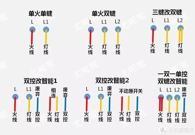 一文輕松教你搭建小米智能家居——從入門到精通（附9個(gè)視頻教學(xué)分享）！